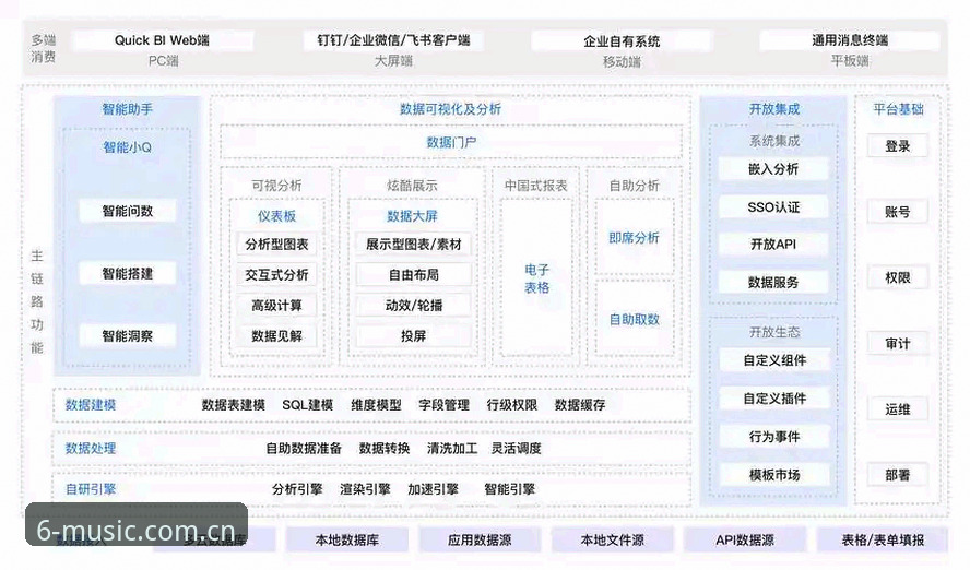 7个关键步骤：全面掌握米乐m6平台的多端操作与数据分析功能